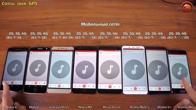 ТОП смартфонов от разных брендов! Что лучше Xiaomi, Meizu, Nubia, LeEco, Nokia или Motorola? смотреть онлайн