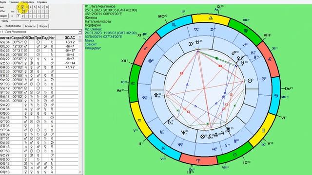 Прогнозы на футбол Лига Чемпионов астрология. Новая программа Примальм в анализе футбола и тенниса