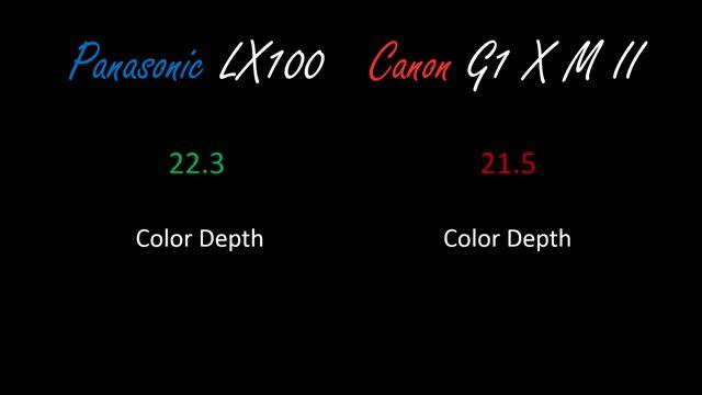 Panasonic LX100 vs Canon G1 X Mark II смотреть онлайн