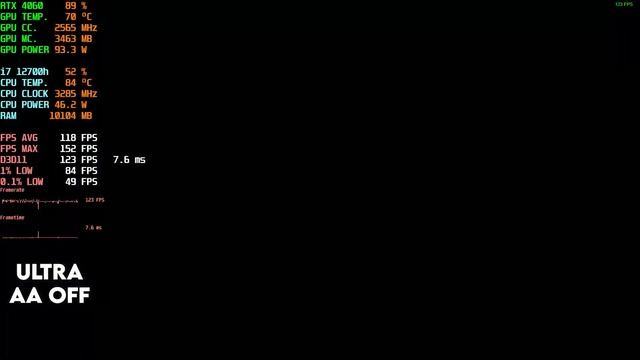 RTX 4060 8GB : Assassin's Creed Unity | 2023 смотреть онлайн