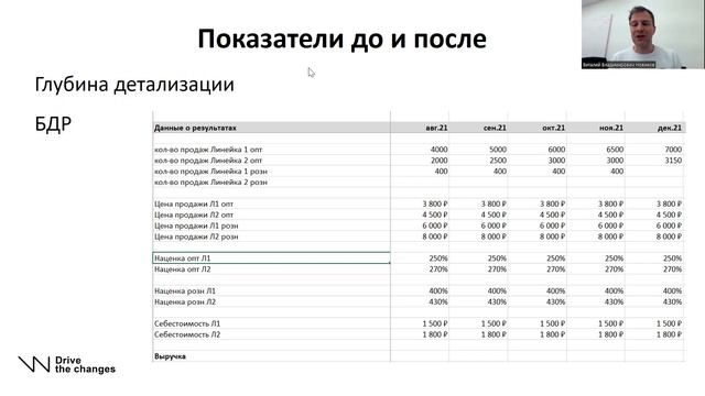 Мастерская регламентов и систематизации. Занятие 3. Паспорт проекта смотреть онлайн