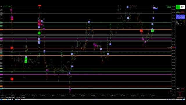 ЗАБРАЛ ЛОНГ БИТКОИН, КАК?! СМОТРИ ОБЗОР. КЛАСТЕРНЫЙ АНАЛИЗ. BTC смотреть онлайн