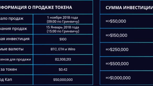 Обзор ICO IronX. Биржа Мирового Класса. Часть №4 смотреть онлайн