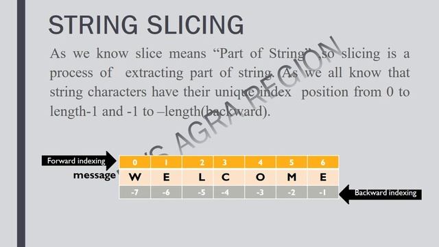 PPT ON STRING MANIPULATION смотреть онлайн