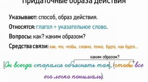 Придаточные образа действия (9 класс, видеоурок-презентация)