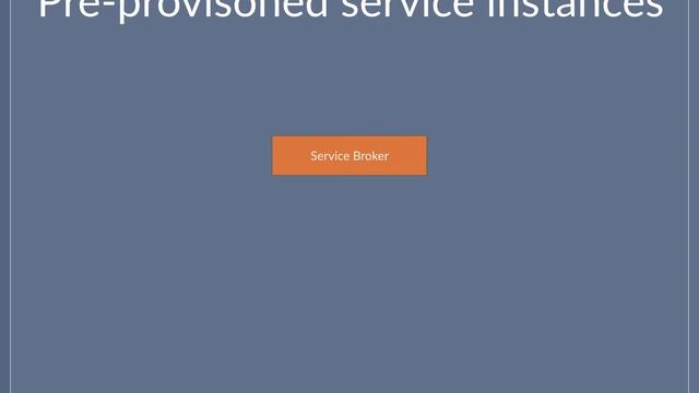 Building a Production Grade PostgreSQL Cloud Foundry Service смотреть онлайн