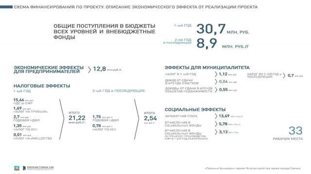 Презентация итоговой концепции благоустройства парка в микрорайоне «Юбилейный» смотреть онлайн