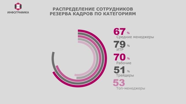 МИФ_VS_РЕАЛЬНОСТЬ: В компании нет возможности карьерного роста смотреть онлайн