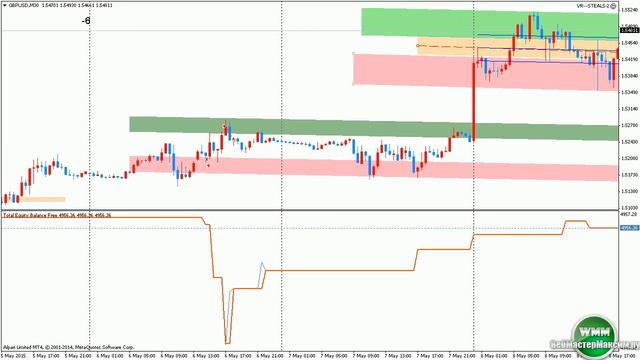 Что такое эквити на Форекс и какие индикаторы Форекс эквити