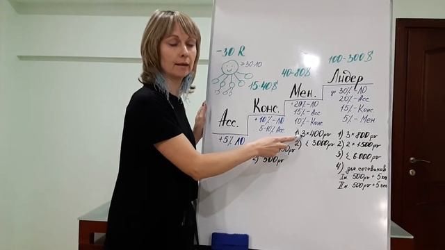Презентация маркетинг плана НСП смотреть онлайн