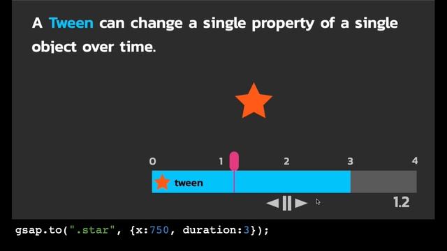 GreenSock: GSAP Object + Tweens and Timelines смотреть онлайн