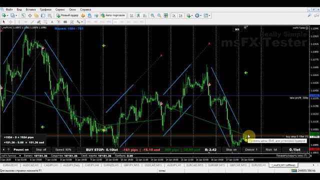 Лучший индикатор форекс...без перерисовок...Скальпер возрадуйся....Forex Strategy!