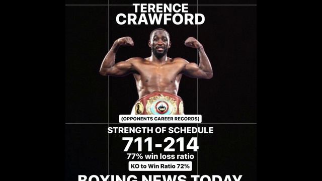 EXPLAINED! The Stats NOBODY Talks About When MENTIONING Terence Crawford | His LAST 10 Opponents смотреть онлайн