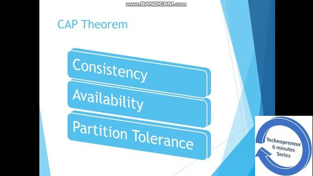 MongoDB 6 minutes Series смотреть онлайн