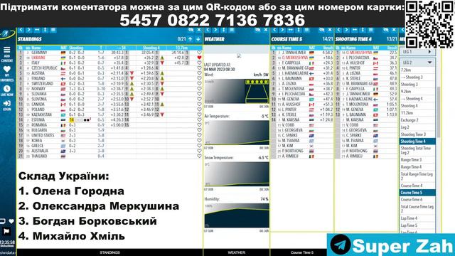 БІАТЛОН. Змішана естафета. Юніорський Чемпіонат Світу. Аудіотрансляція + SIWIDATA. 04.03 9:00. смотреть онлайн