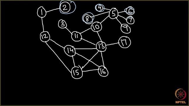 Coding K-Shell Decomposition смотреть онлайн