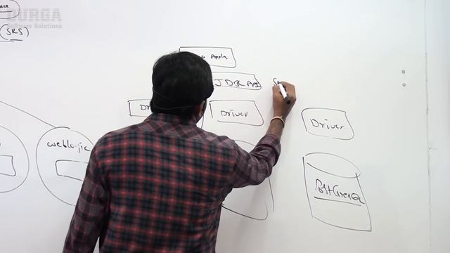 Object Oriented Programming (OOPs) for JAVA Certification || Interface Introduction смотреть онлайн