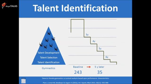 Predicting sporting elite and minimising talent loss | Dr. Johan Pion | #nysiTALKS смотреть онлайн