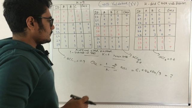 Machine Learning | Cross Validation смотреть онлайн