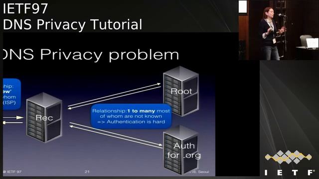 IETF97-TUTORIAL-DNSPRIVACY-20161113-1345 смотреть онлайн