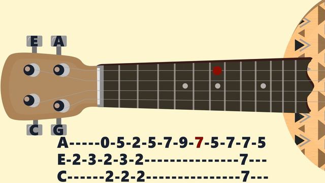 Adventure Time - Island Song. Ukulele tutorial смотреть онлайн