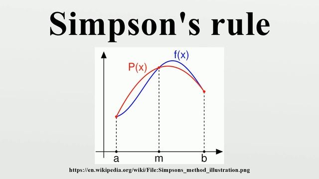 Simpson's rule смотреть онлайн