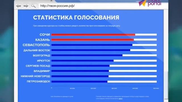 На банкнотах в 200 и 2000 рублей может быть изображён именно Сочи смотреть онлайн