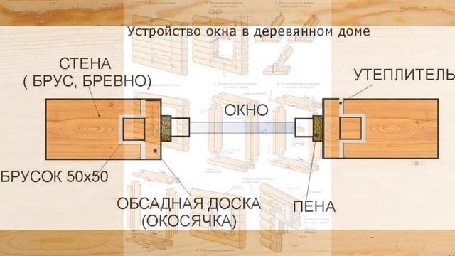 Ставить ли пластиковое окно в деревянном доме