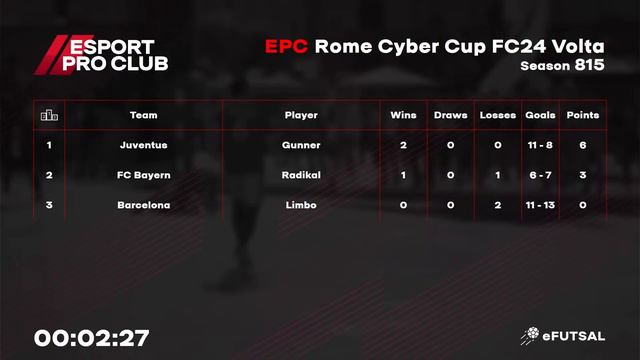 25.01.2024 ► EPC Rome Volta Cyber Cup смотреть онлайн