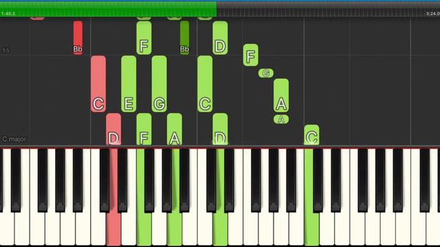 Fuse ODG - Lazy Day ft Danny Ocean (Piano Tutorial) смотреть онлайн