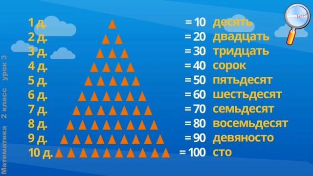 Математика 2 класс (Урок№3 - Счёт десятками. Образование и запись чисел от 20 до 100.) смотреть онлайн