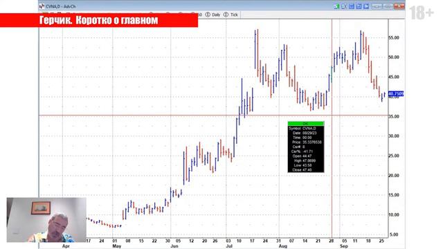 Как ПРАВИЛЬНО расcчитать ATR? Понимание ATR: 90% хороших трейдов! смотреть онлайн