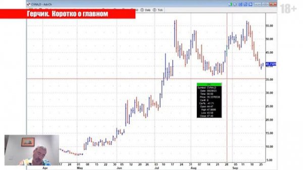 Как ПРАВИЛЬНО расcчитать ATR? Понимание ATR:  90% хороших трейдов!