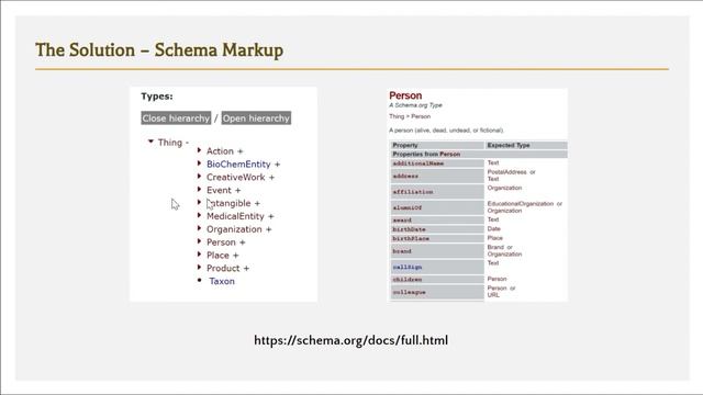 Schema Markup SEO | Advanced SEO | 3 Thing About It смотреть онлайн