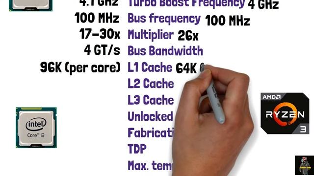 Intel Core i3 1115G4 ? AMD Ryzen 3 5400U ||?Processor Compare?|| смотреть онлайн