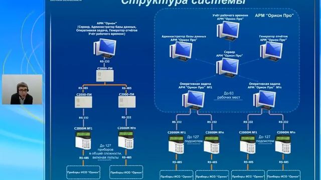 Вебинар Архитектура ИСО "Орион" ч4 смотреть онлайн