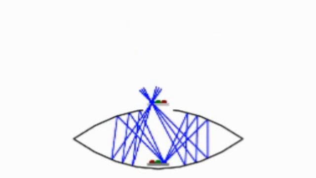 How the Mirage/Mirascope creates a real 3D image смотреть онлайн