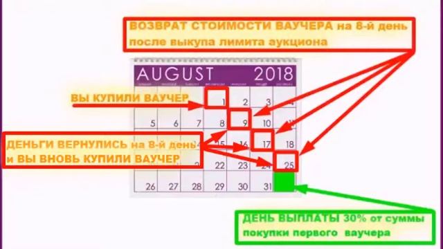 WATERFALL-CLUB. Аукцион смотреть онлайн