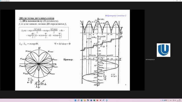 Устройства СВЧ и антенны 26.10.2021 смотреть онлайн
