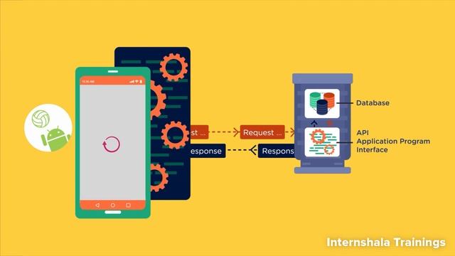 Mobile app development using kotlin language#module4.4(4) смотреть онлайн