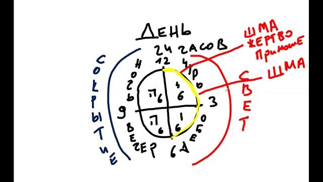 КАББАЛА О ПОРЯДКЕ ЧТЕНИЯ ЕЖЕДНЕВНЫХ МОЛИТВ смотреть онлайн