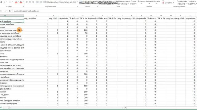 Кейс SEO продвижение химчистки одежды