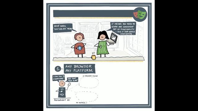 Introduction to Playwright: Unified API смотреть онлайн