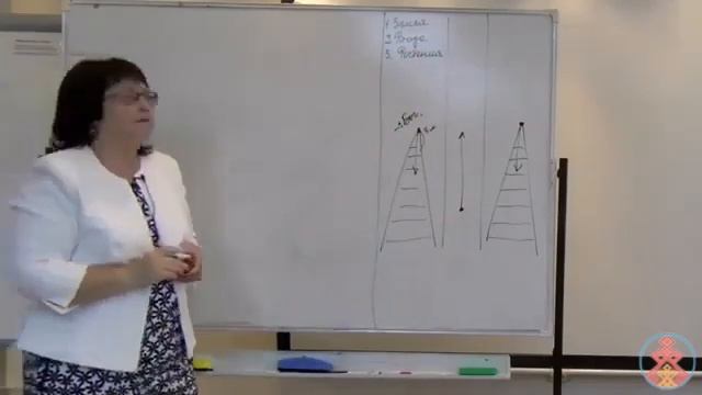 Пантеон Богов и их карма.. Как они сливают на нас свое ..рьмо. смотреть онлайн