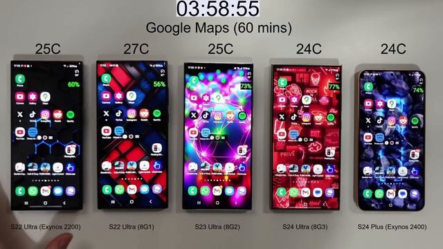 S24 Ultra Vs S24 Plus Vs S22 Ultra Vs S23 Ultra Battery Drain Test