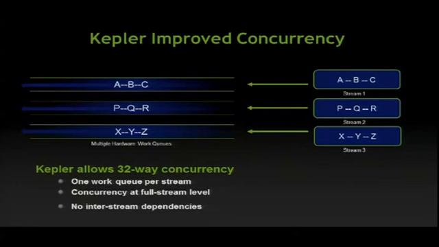 CUDA Tutorial: NVIDIA Kepler CUDA5 смотреть онлайн
