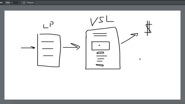 Автоворонка продаж VSL Funnel Продающее видео