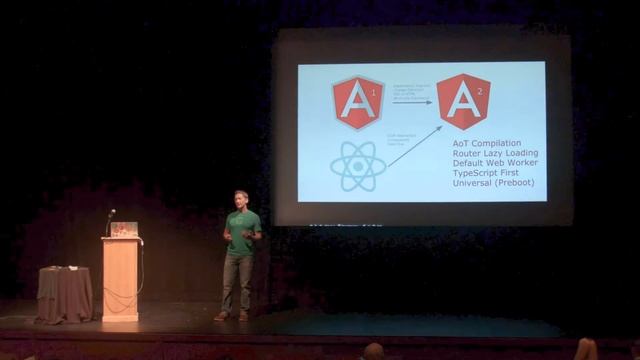 Angular Universal Tooling смотреть онлайн