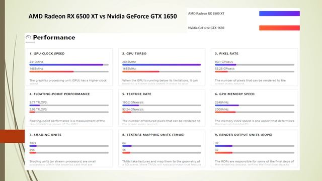 MSI Radeon RX 6500 XT, Great Indian festive sale смотреть онлайн