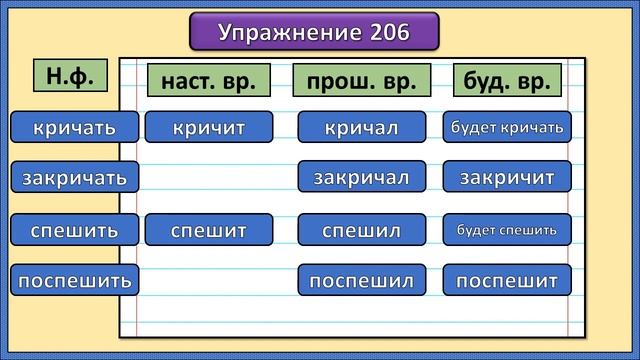 25 11 Русский язык